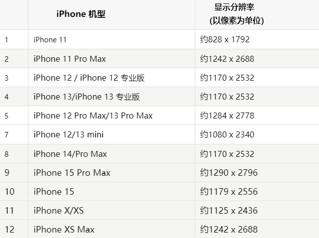 苹乌什果维修分享iPhone主屏幕壁纸显得模糊怎么办