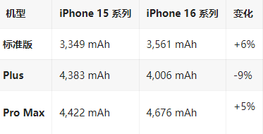 乌什苹果16维修分享iPhone16/Pro系列机模再曝光