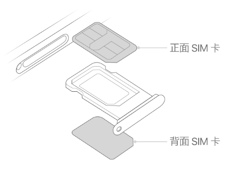 乌什苹果15维修分享iPhone15出现'无SIM卡'怎么办 