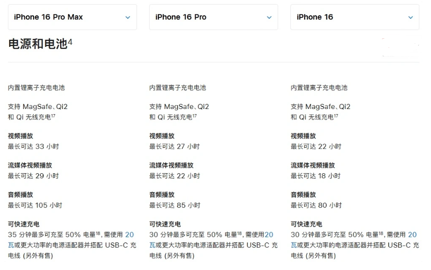 乌什苹果手机维修分享 iPhone 16 目前实测充电峰值功率不超过 39W 